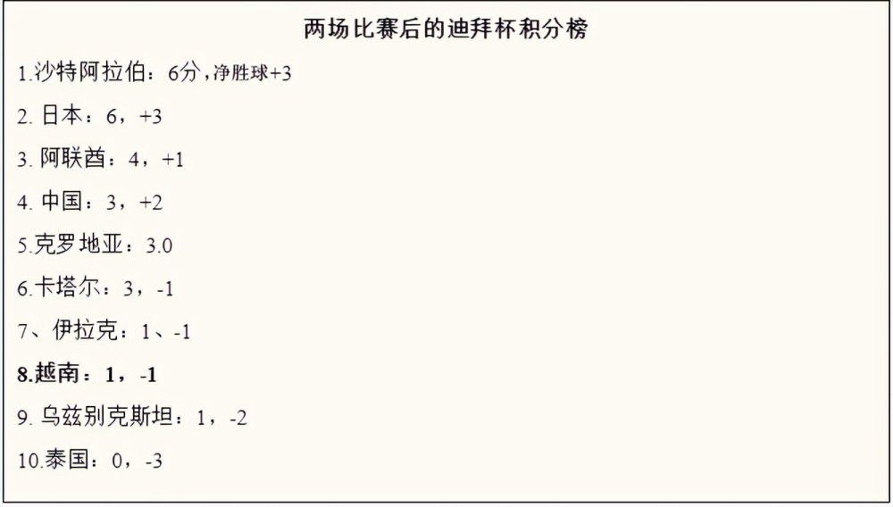 上半场，萨卡首开纪录，阿森纳打出精彩配合由厄德高完成破门，狼队门将若泽萨伤退，马丁内利中柱。